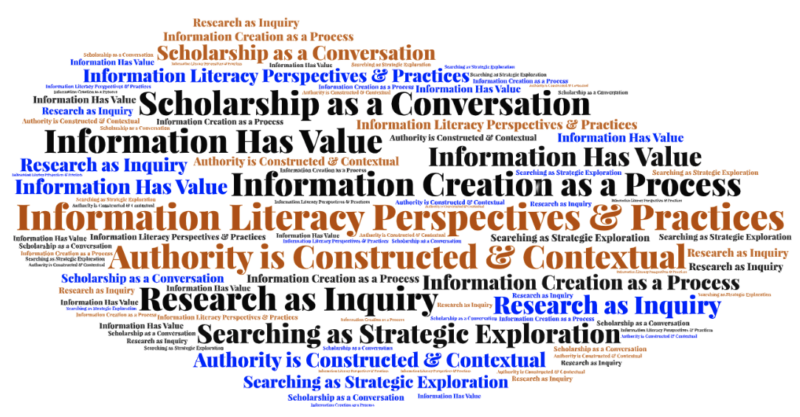 ACRL Information Literacy Perspectives & Practices