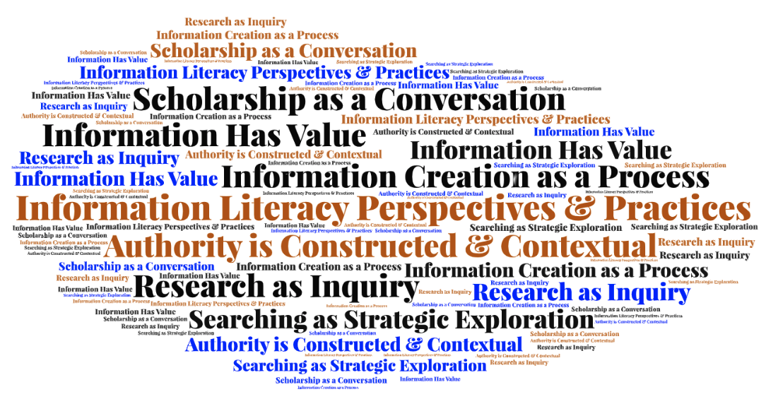 shows a wordart image of Framework for Information Literacy Perspectives & Practices.