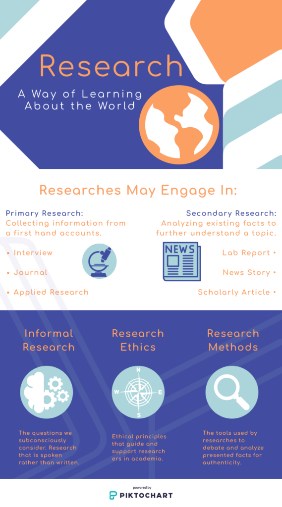 research definition students