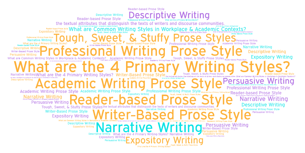 research writing styles