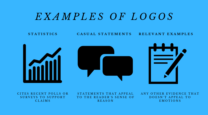 Examples of logos, Logos in media, how to use logos, what is logos, logos