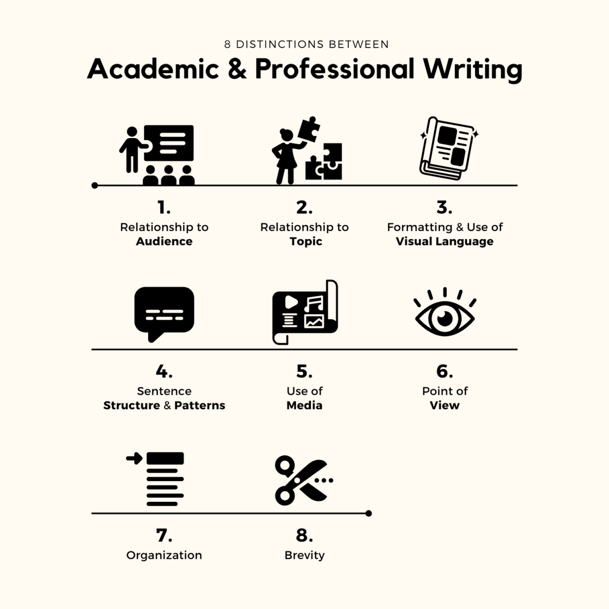 professional writing vs creative writing